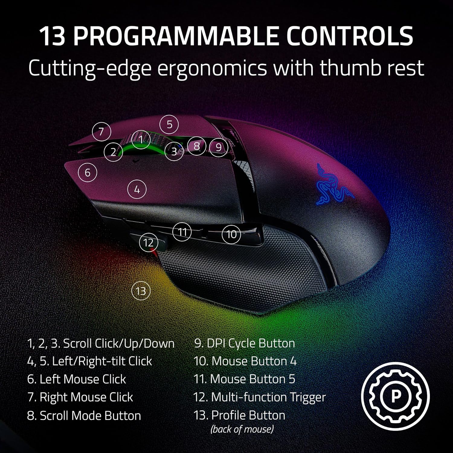 The Razer Basilisk V3 Pro RGB Wireless Gaming Mouse 30K Sensor Black Refurbished | Rouge Technologies - image 5
