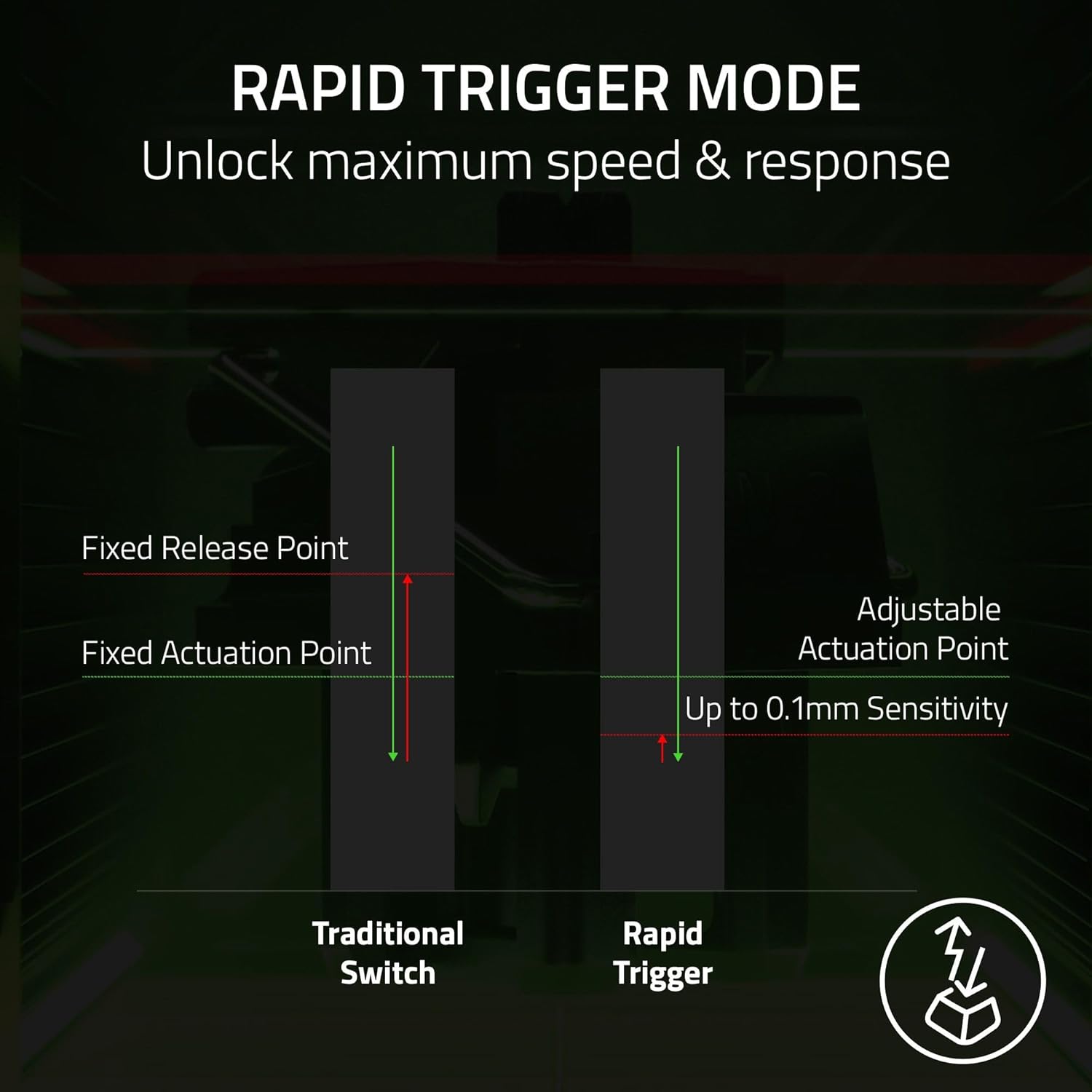 The Razer Huntsman V3 Pro TKL Mechanical PC Gaming Keyboard Black QWERTY US Gen 2 - Product View 5 available from Rouge Technologies