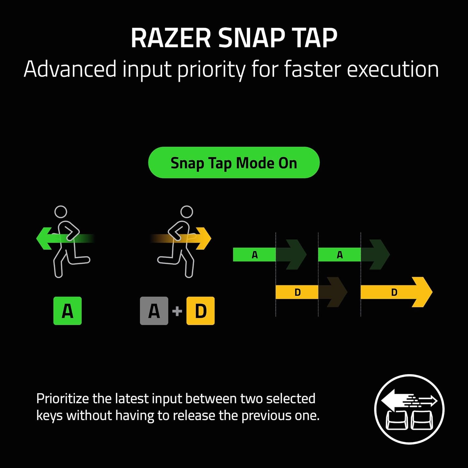 The Razer Huntsman V3 Pro TKL Mechanical PC Gaming Keyboard Black QWERTY US Gen 2 - Product View 6 available from Rouge Technologies
