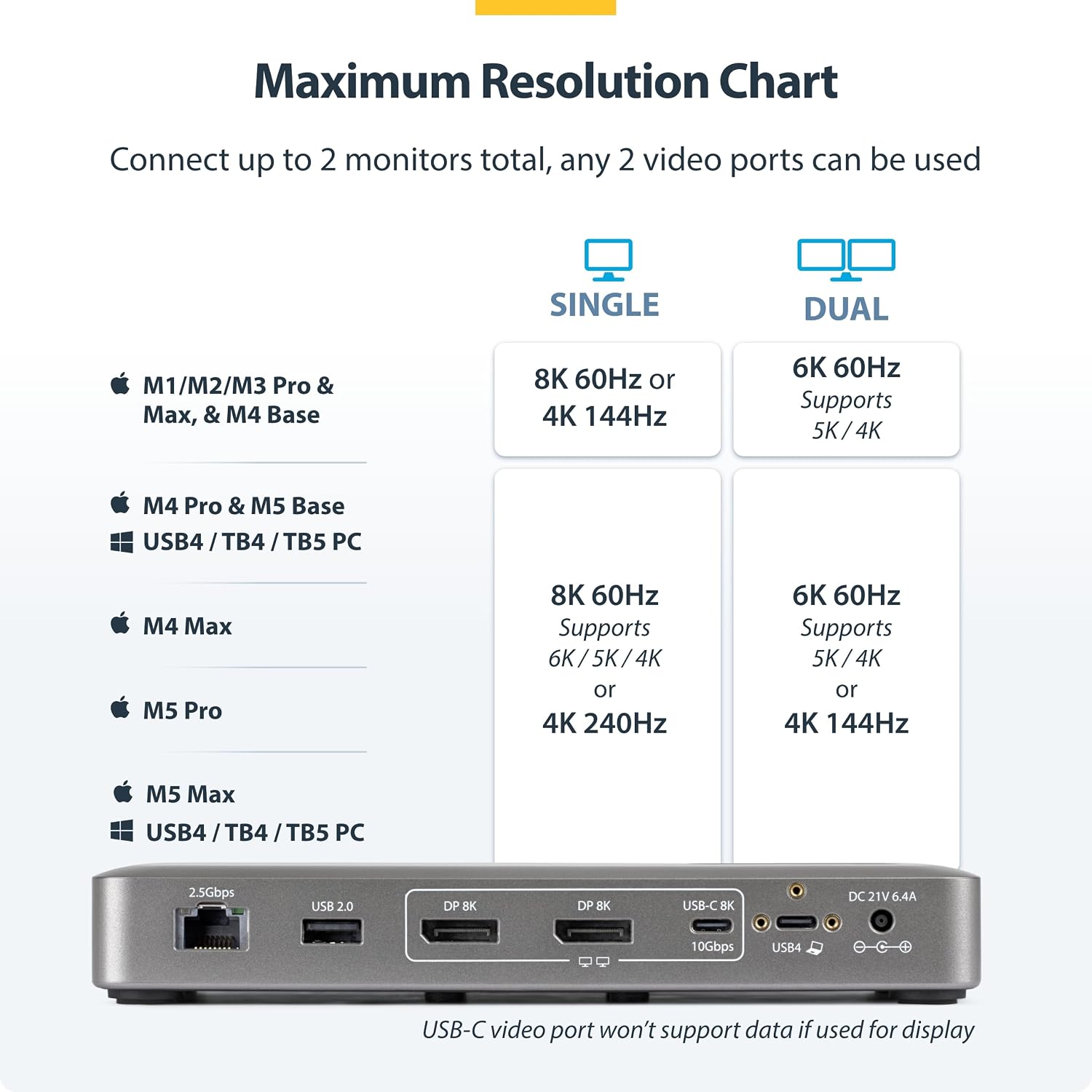 The StarTech USB4 Universal Dock Dual 4K 144Hz 8K 60Hz DisplayPort 100W Passtrough - Product View 9 available from Rouge Technologies